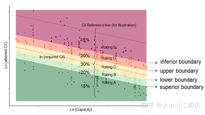 科普：航运业的碳强度指标 （CII） 和可行解决方案 - 知乎