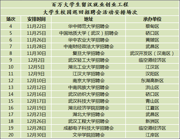 留汉大学生可凭毕业证落户（百万大学生留汉创业就业项目可以凭毕业证落户,买房可以打八折.）