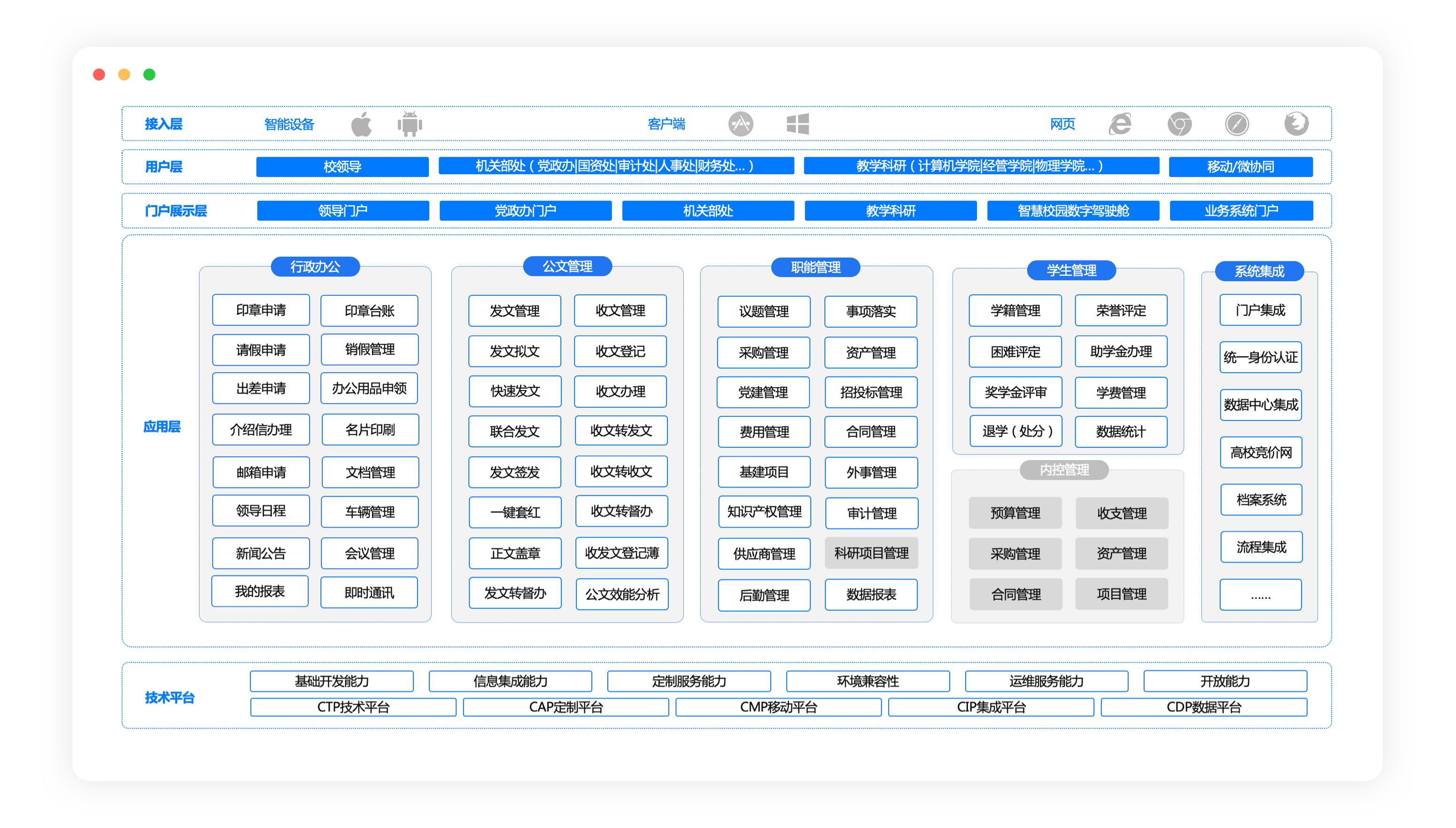 高校协同运营一体化平台解决方案 - 知乎