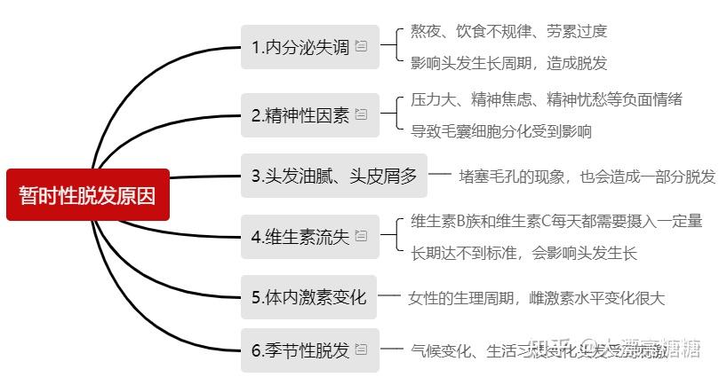 上大学以后突然掉头发很严重,应该怎么办?