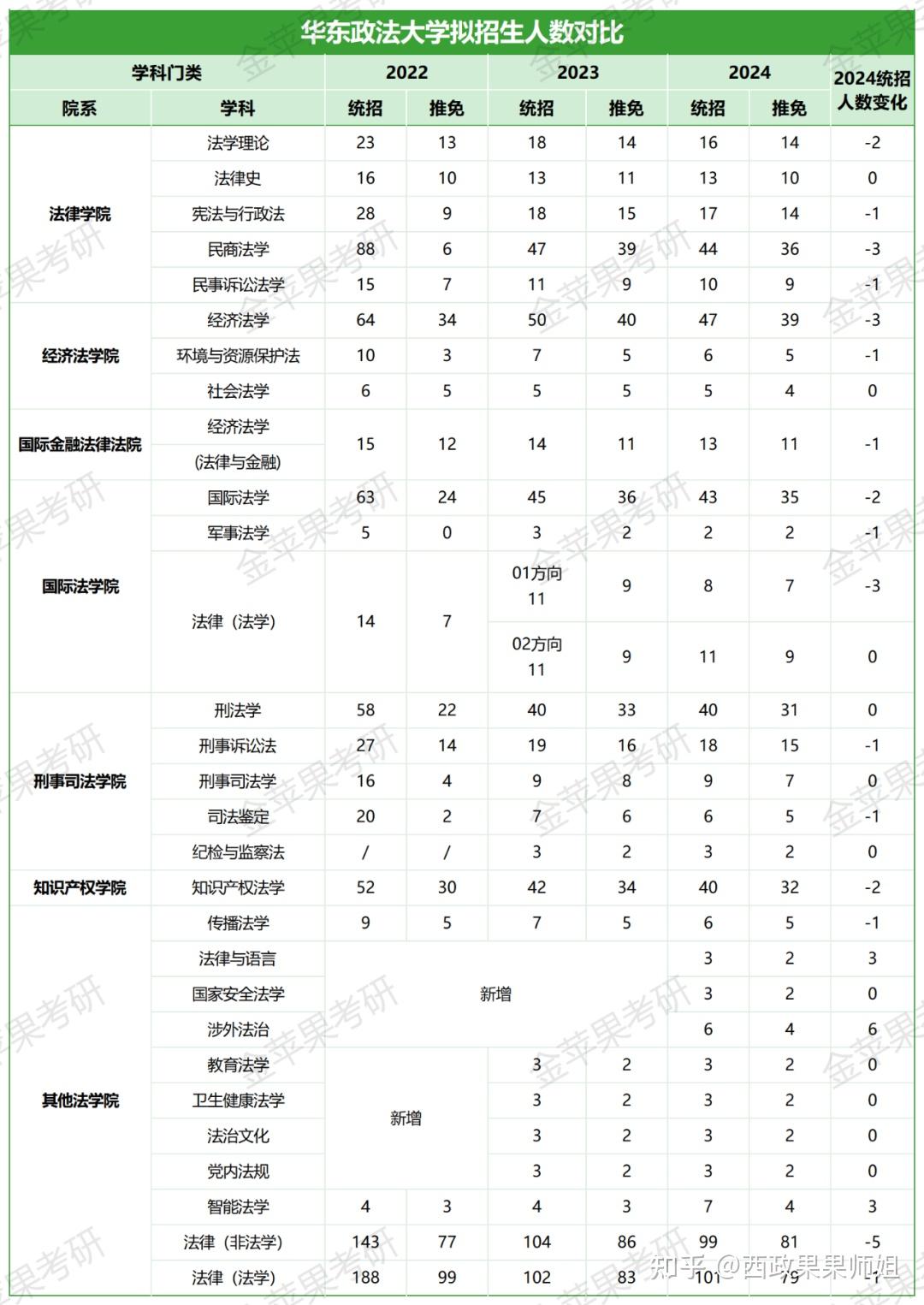 2025考研擇校西南政法大學vs華東政法大學綜合實力與上岸難度大比拼