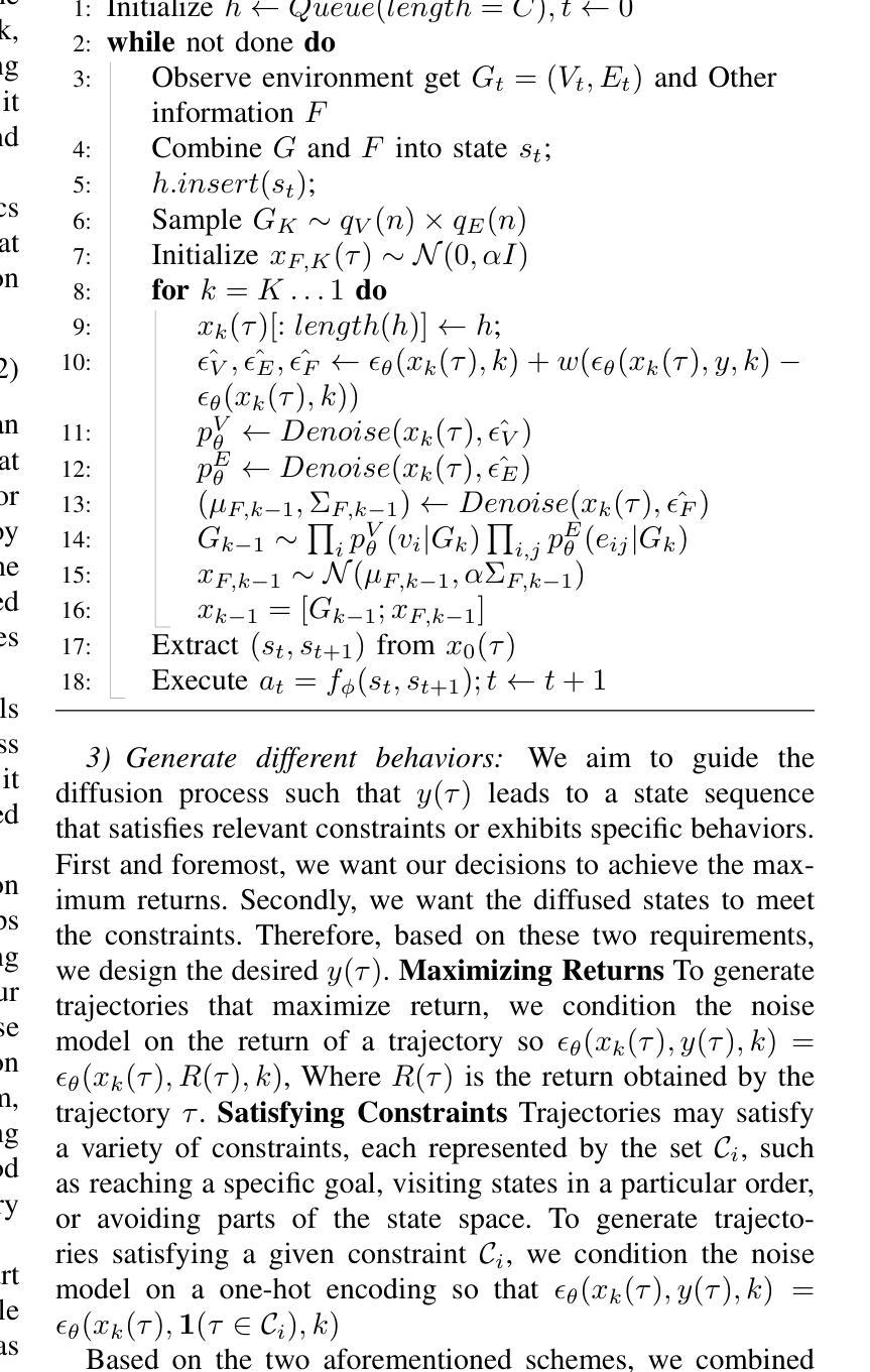 Diffusion Models