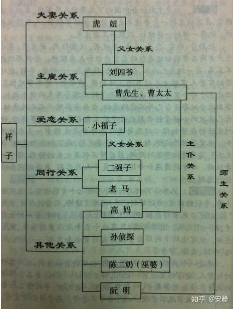 骆驼祥子社会关系图片