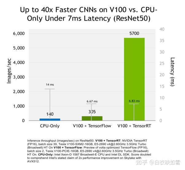 ONNX Runtime and TensorRT总结 - 知乎