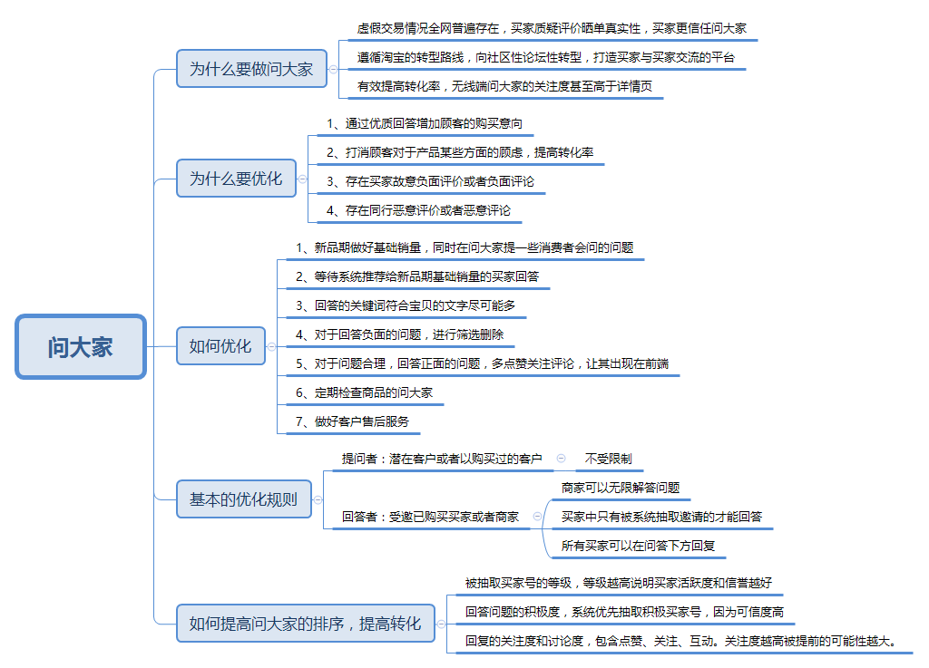 淘宝问答邀请我的怎么删除，淘宝别人向我提问了在哪里看