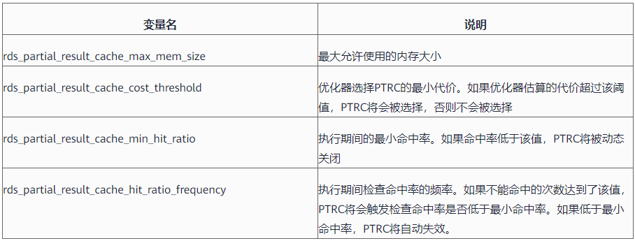 GaussDB(for MySQL) ：Partial Result Cache，通過快取中間結果對運算元進行加速