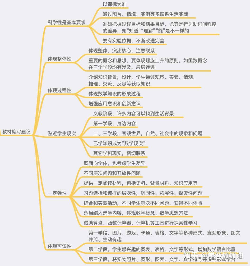 1万字拆解数学课程标准,小学,初中数学知识,方法汇总,附思维导图下载!