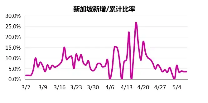 510印尼贸易部允许传统市场有限制开业印度疫情高峰可能在6至7月