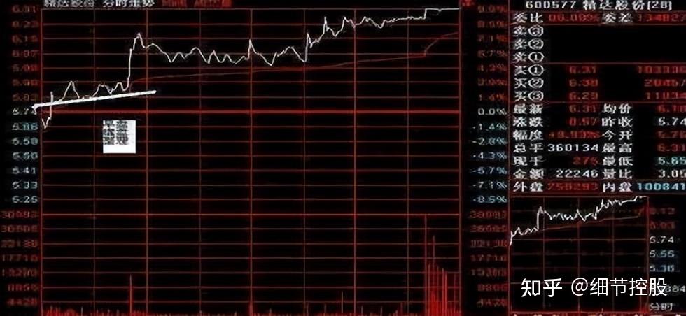 中国股市:学会通过“盘口”判断主力意图,反复读懂受益匪浅 - 知乎