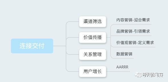 渠道分销策略 v2-14a52bfef9b0abd95733ee3eb8be2870_r.jpg