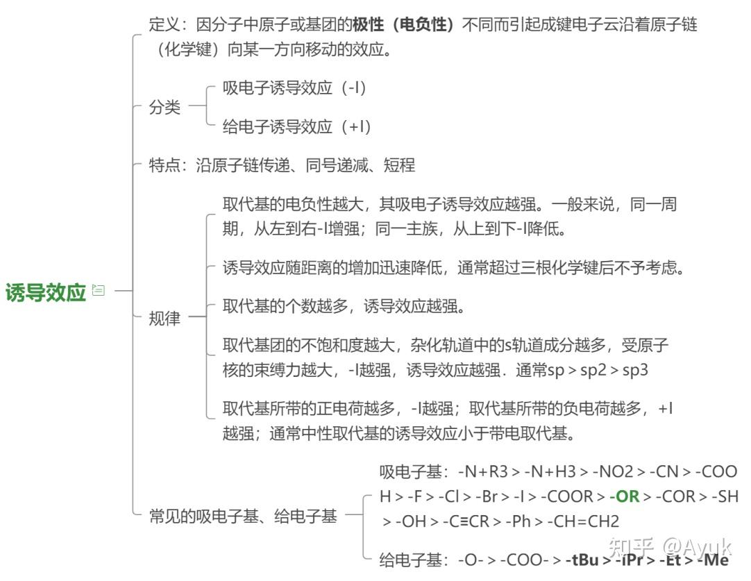 有机化学の电子效应 - 知乎
