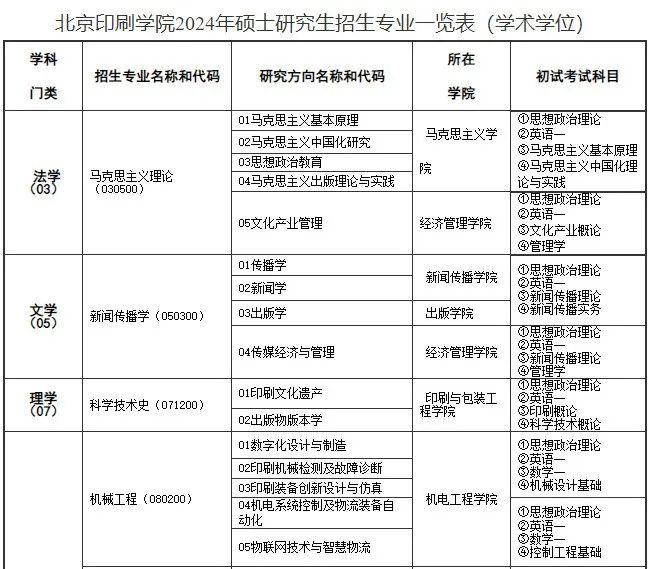 又一批院校公布24考研初试大纲！ - 知乎