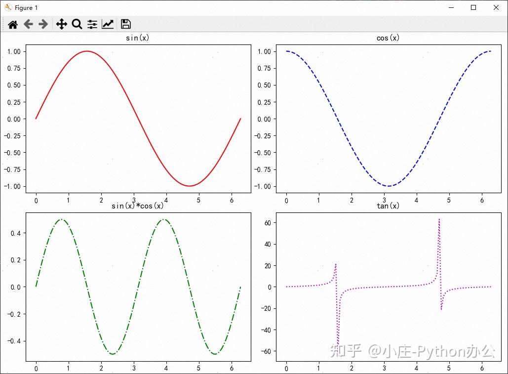 数据量大时，python 如何加速 matplotlib 作图？ - 知乎