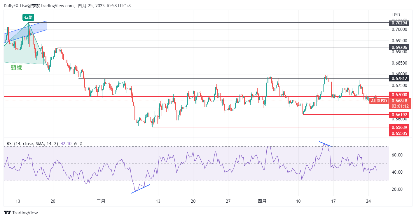 澳币贬值，澳元/美元和澳元/日元直线下跌- 知乎