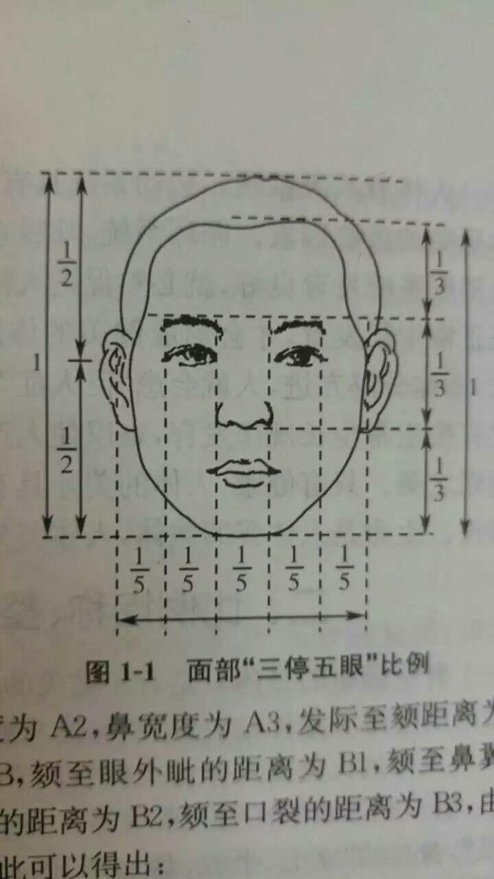 现在眼间距和鼻翼宽度是正好的，要不要开眼角？