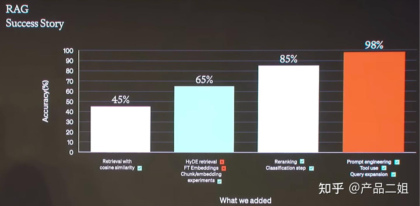 万字长文讲述RAG组合拳：AGI应用走向落地的40%（上篇） - 知乎