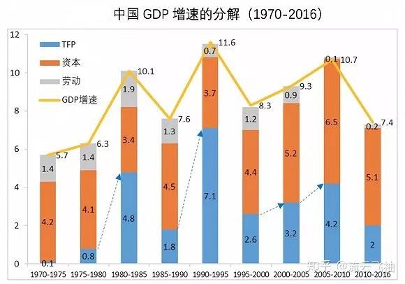 中国能够达到中等发达国家水平吗?