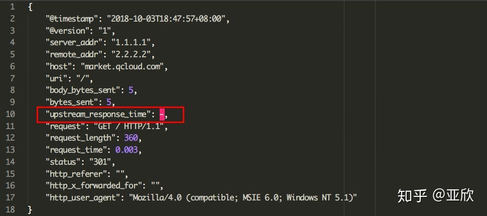 Ansible Uri Body Format Json