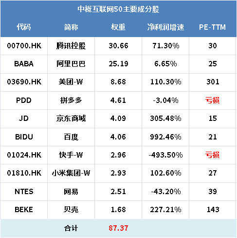 第二位千亿顶流来了继张坤之后刘彦春管理规模破千亿4月22日基金复盘