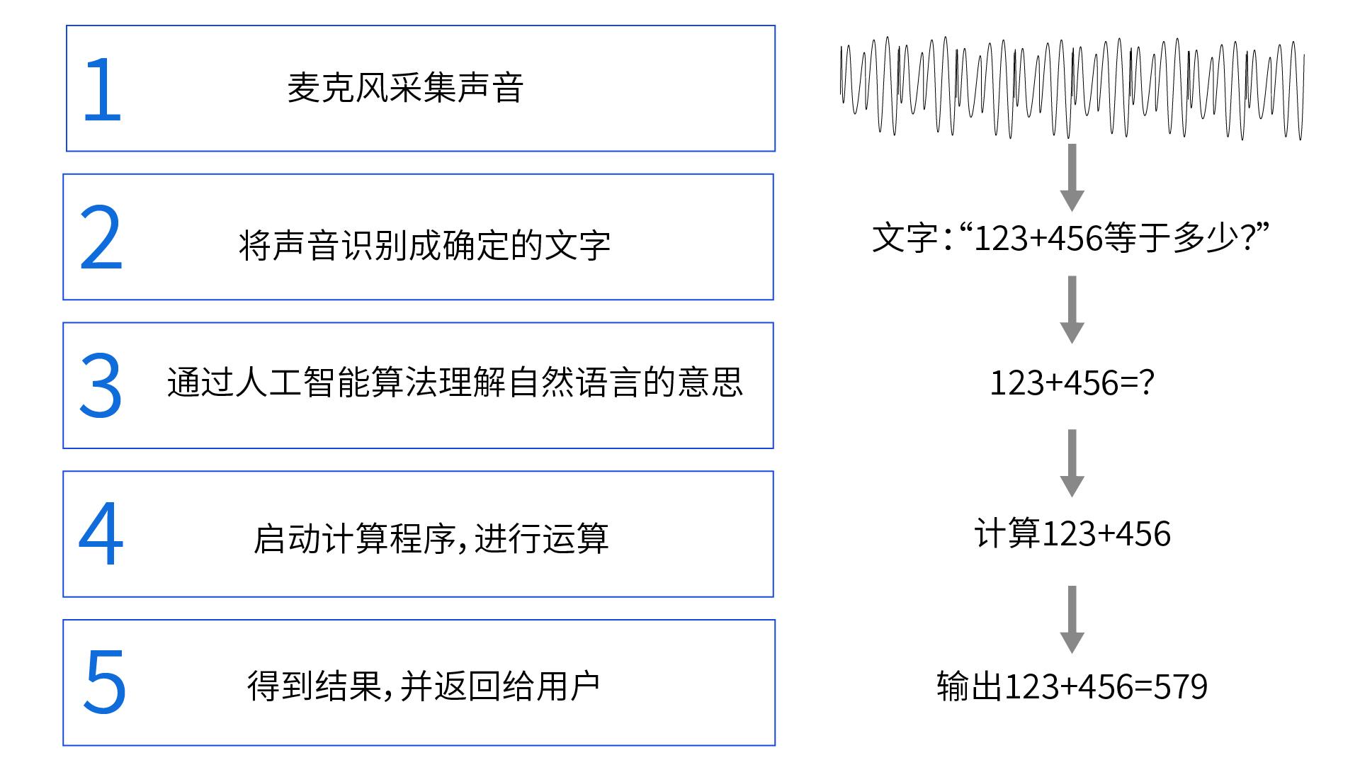 什么是计算机语言