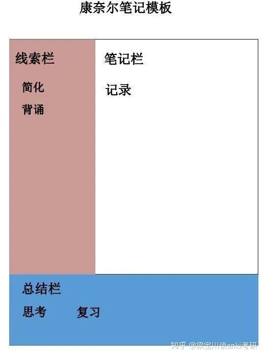 怎样才能做出好看的笔记 v2-14b09f70dab8dbd318f9197a72fab0fc_r.jpg