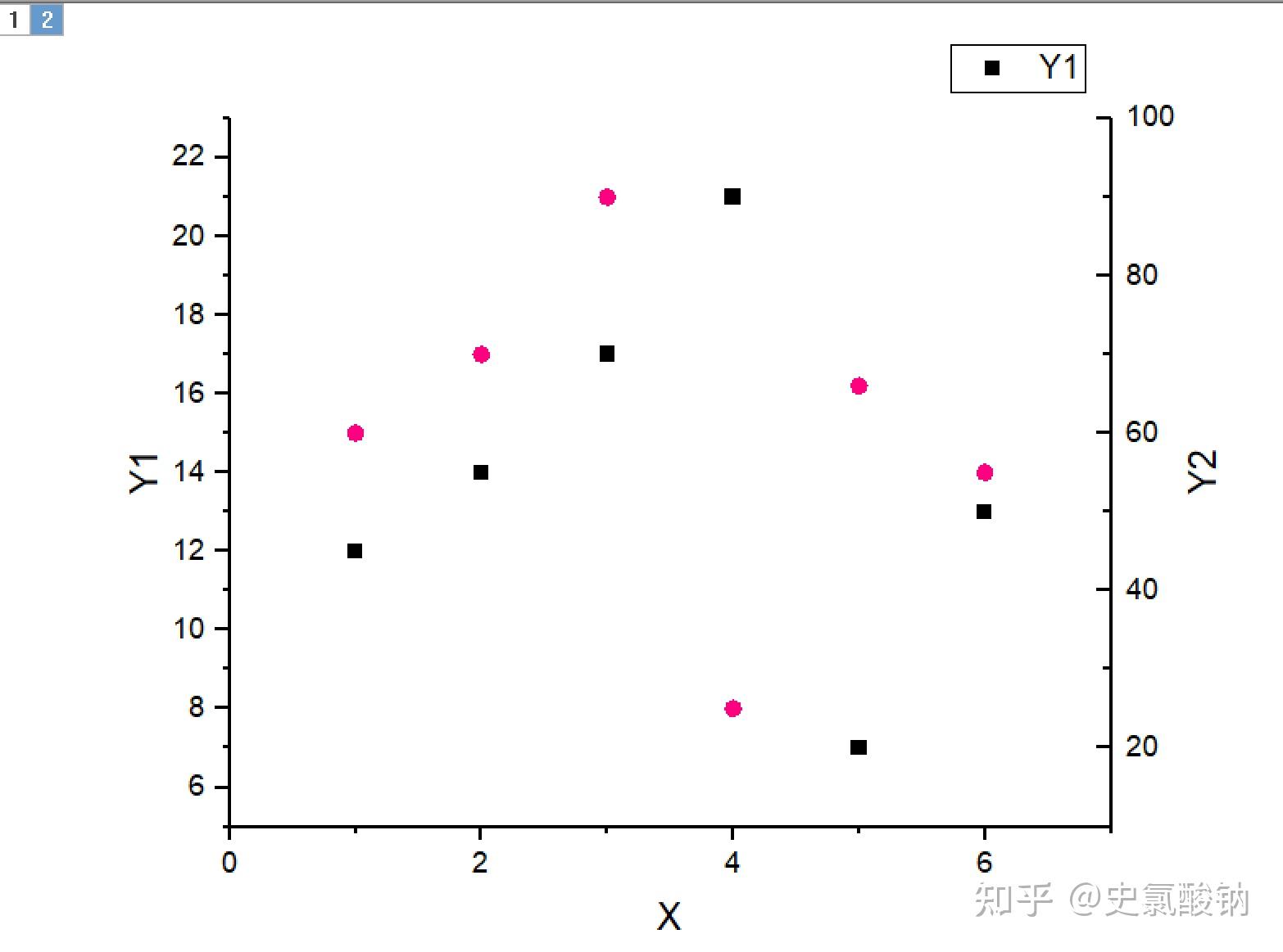 Origin:双Y轴图等常见多图层绘图方法 - 知乎