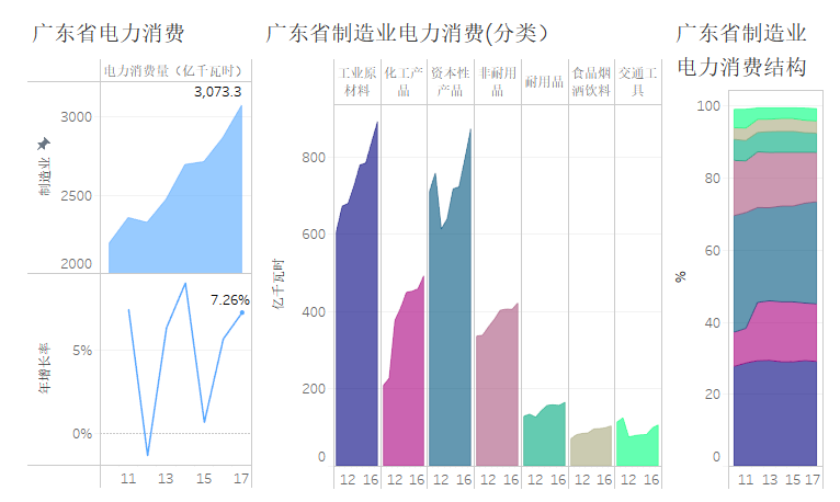 广东gdp发展方向_2018年一季度广东经济运行情况分析 GDP同比增长7 附图表