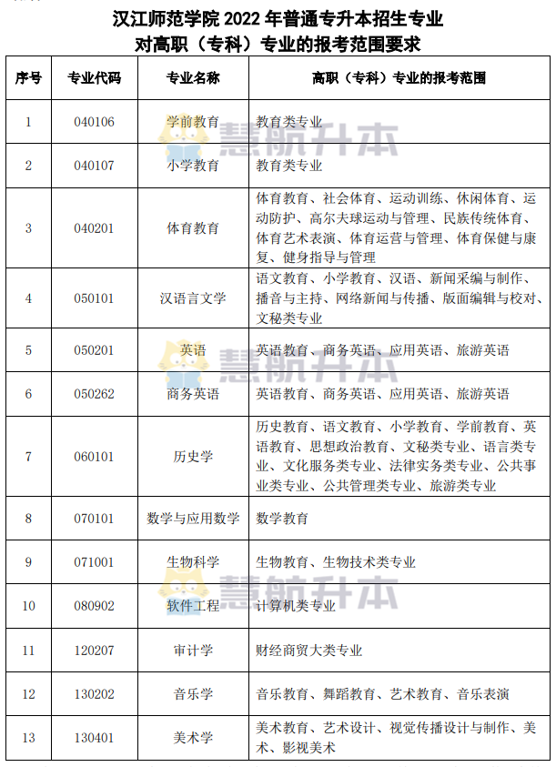 汉江师范学院简介图片