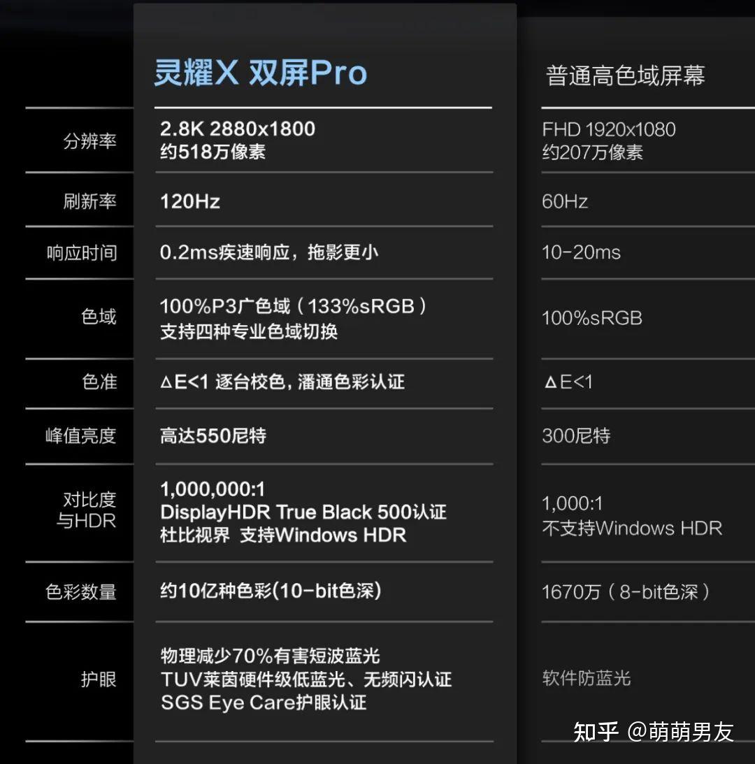 视界最大的14寸轻薄创作本华硕灵耀x双屏pro2023是否值得买