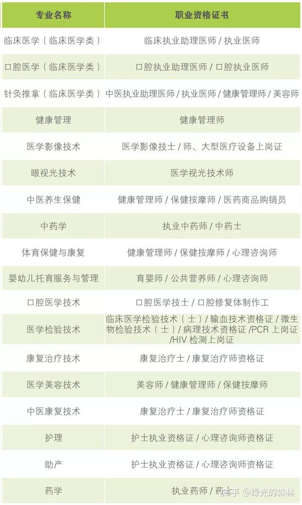 医学专业湖北录取分数线_2024年湖北中医药大学录取分数线_湖北医药分数线学院