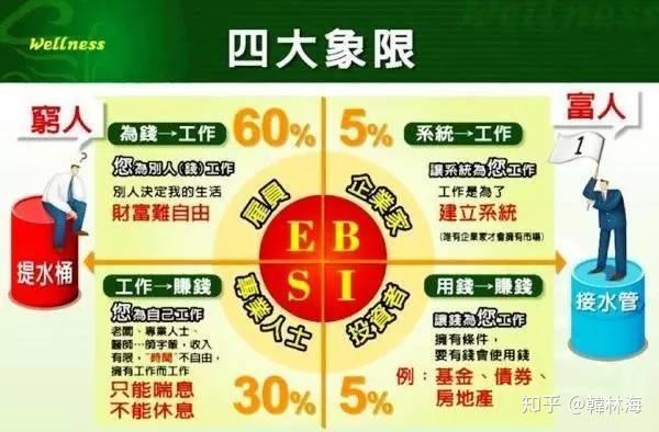 怎样可以躺着挣钱(怎样可以躺着挣钱呢)