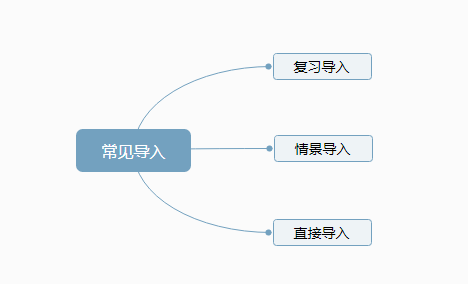 高中数学试讲教案模板