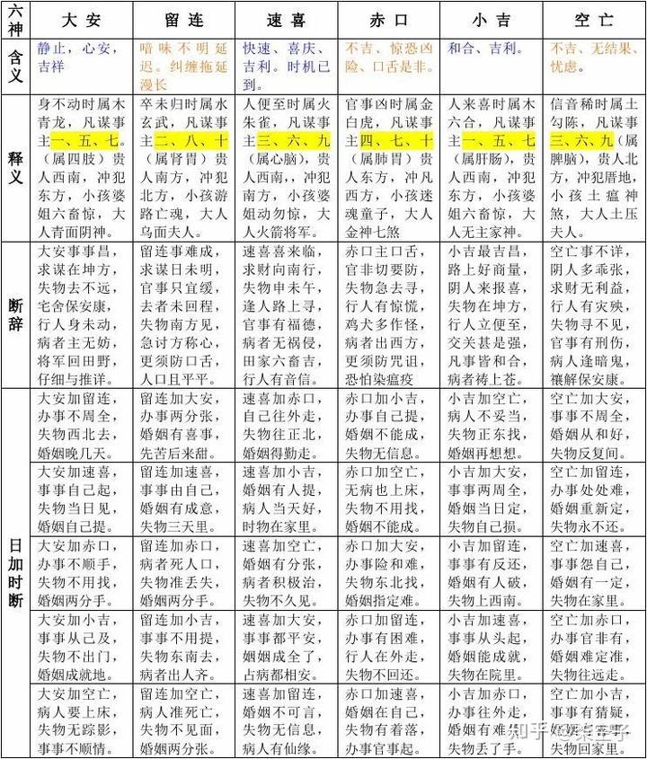 小六壬入门(二)