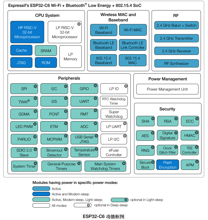  wifi esp32 c6 