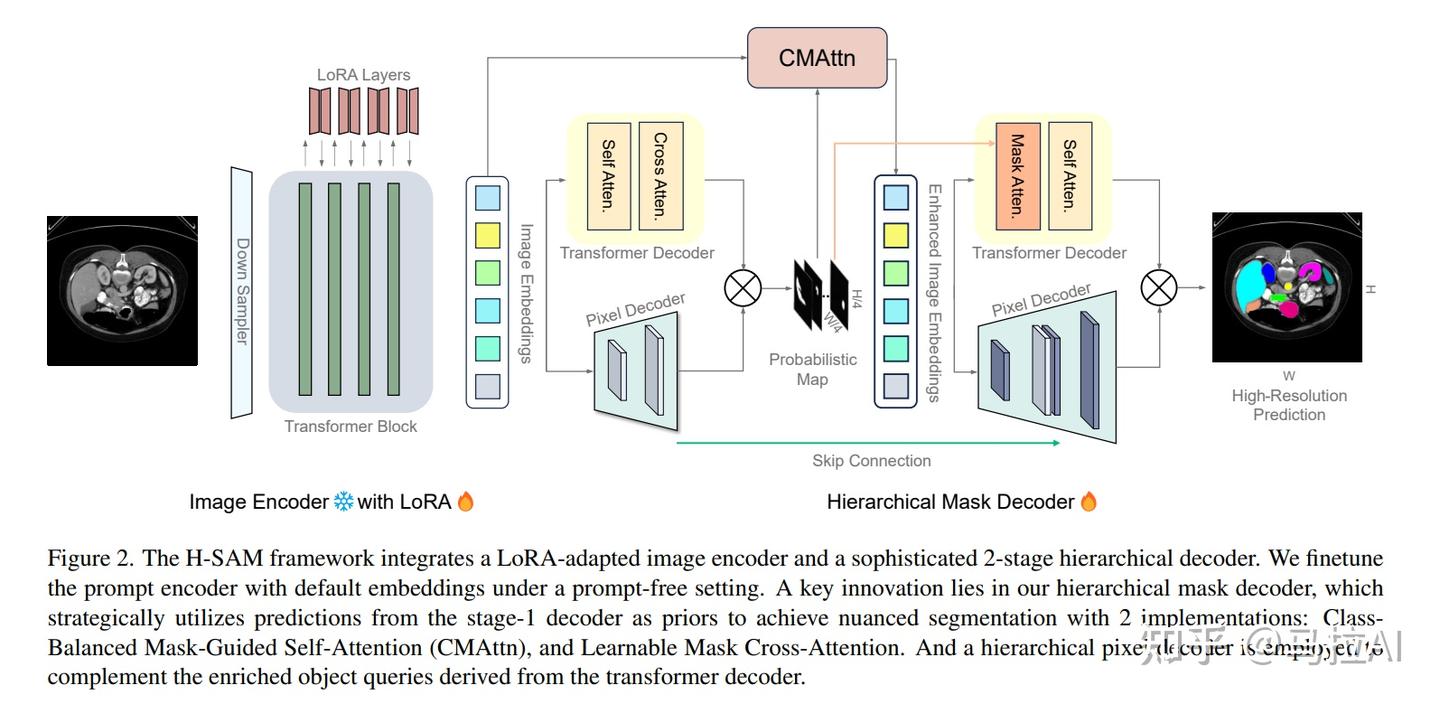 SAM:检测一切、分割一切、生成一切,想要理解他看懂这篇就够了! - 知乎