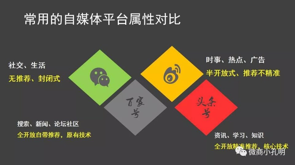 四,微信公众号如何保持优质内容的持续输出?
