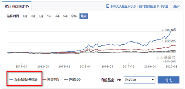 定期支付基金_定期支付基金固收_定期支付基金收益咋样