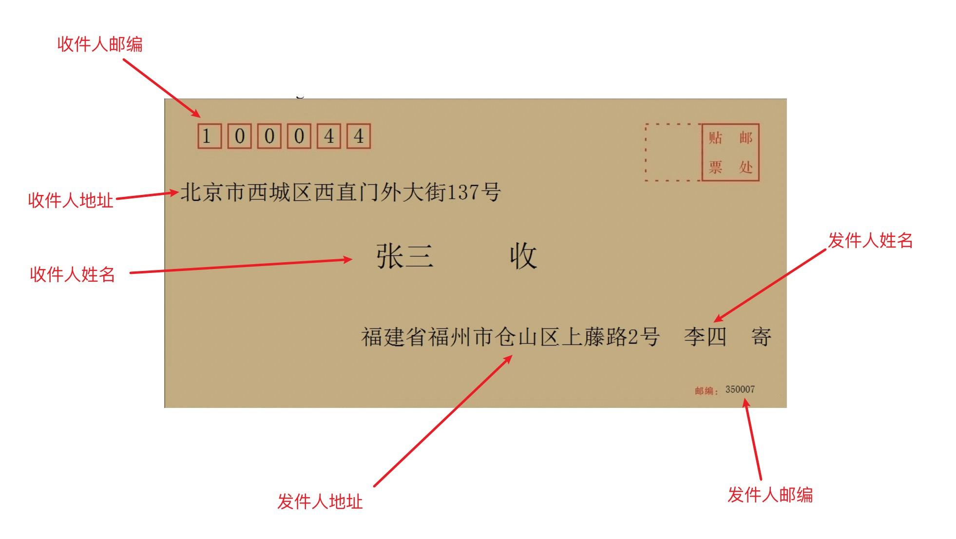 挂号信的信封书写格式与平信完全一样:,上面印着邮件编号,还有挂号信