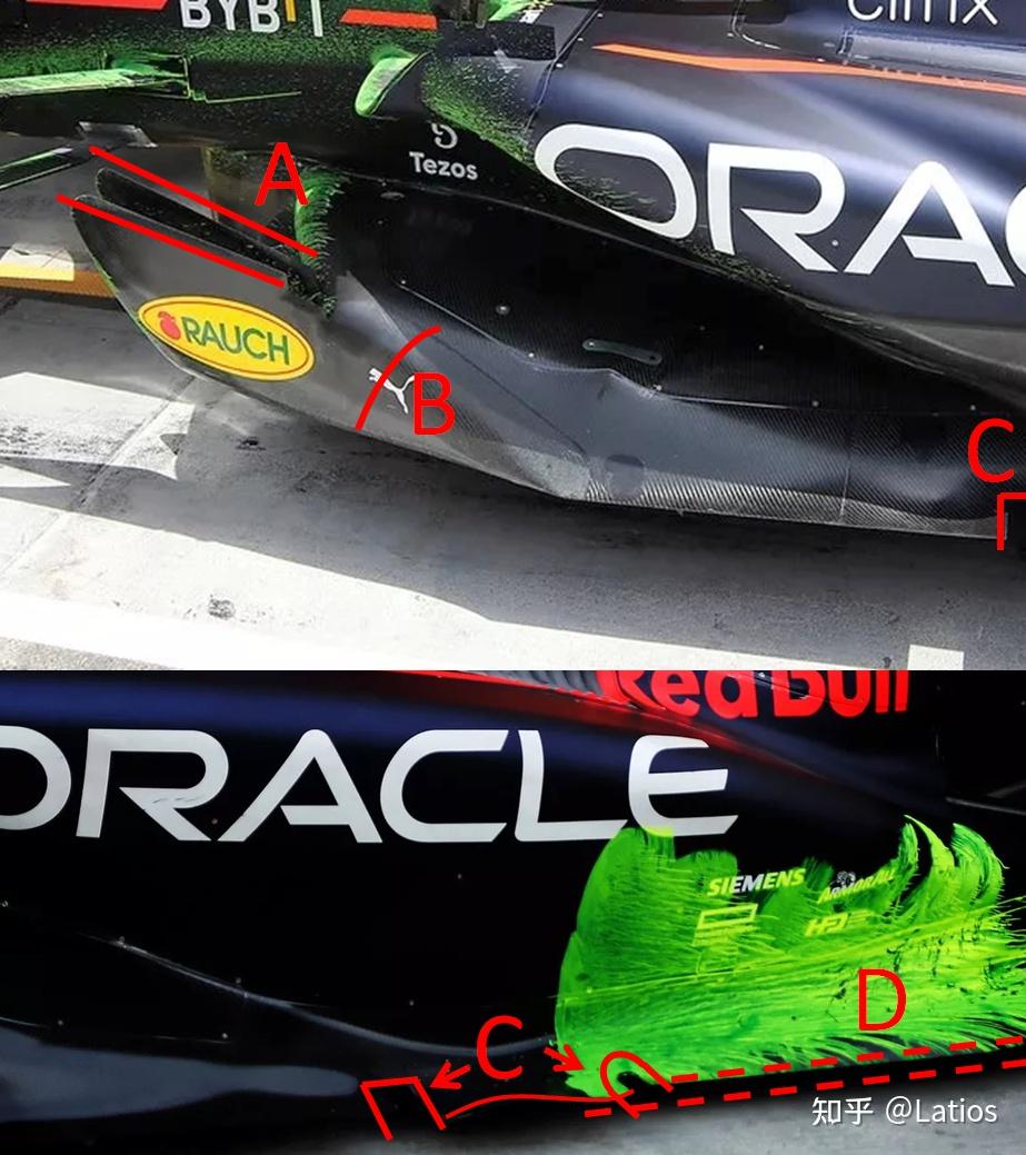 F1 2022年新规赛车空气动力学分析 - 知乎