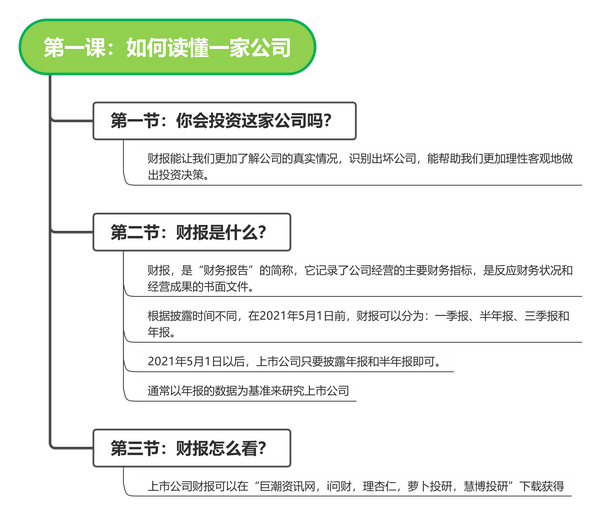 新手分析上市公司财报，看这一篇就够了！ - 知乎
