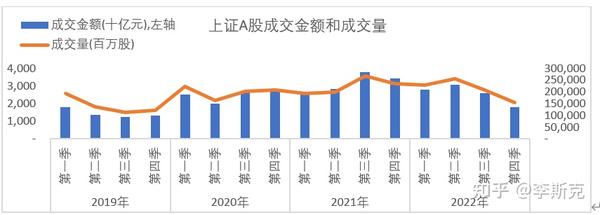 在专业金融人士眼中，金融行业目前情况如何？ 知乎