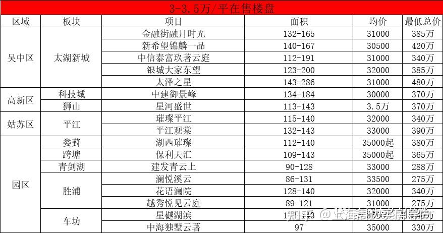 苏州买房怎么选区域？苏州最全购房攻略汇总！ - 知乎