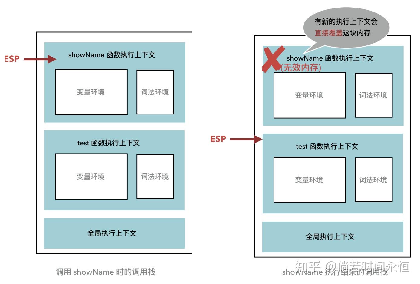 从V8的垃圾回收看JVM和GO的GC 从V8的垃圾回收看JVM和GO的GC