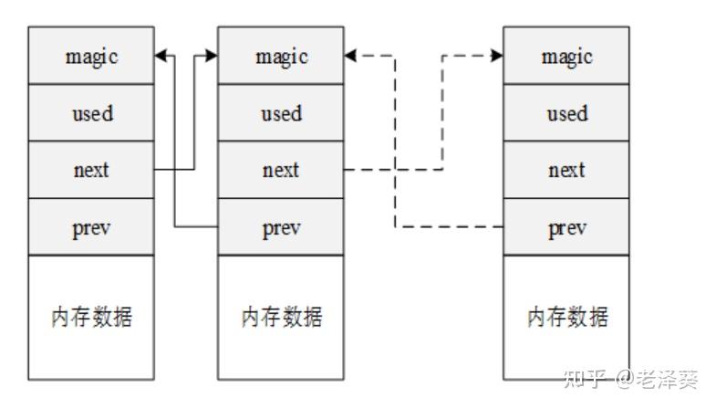 Rust Memory Container Rust-Thread: 基于Rust面向资源受限嵌入式设备的操作系统的尝试 - 知乎