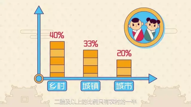 河南人口总和_河南人口分布图(3)