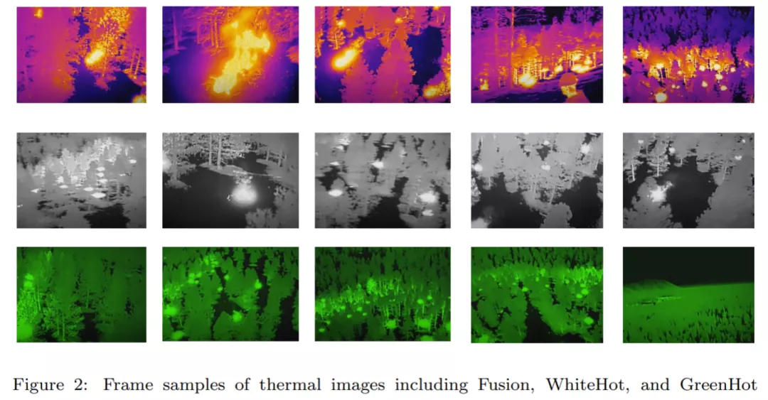 火焰检测这些数据智能安防行业必备