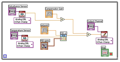 LabVIEW中PID控制的的高级功能 - 知乎