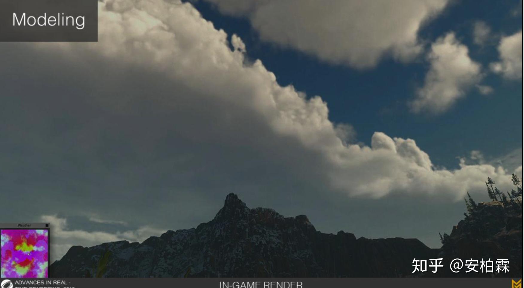 sig15horizonzerodawn的云渲染技术