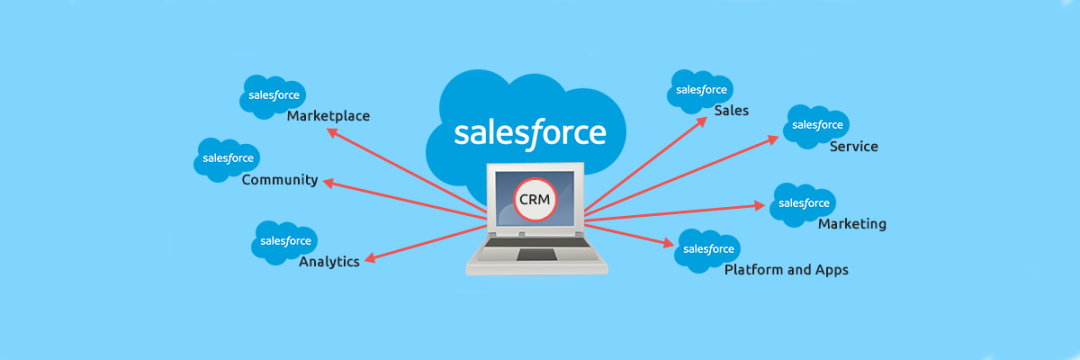 權威報告salesforce連續第九年在全球crm市場獨佔鰲頭