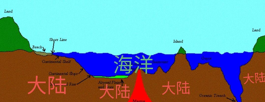 吐鲁番盆地海拔负154米,却干干巴巴的一滴水都没有,是不是说明物理上